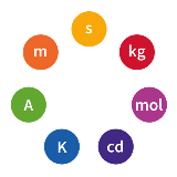 base units