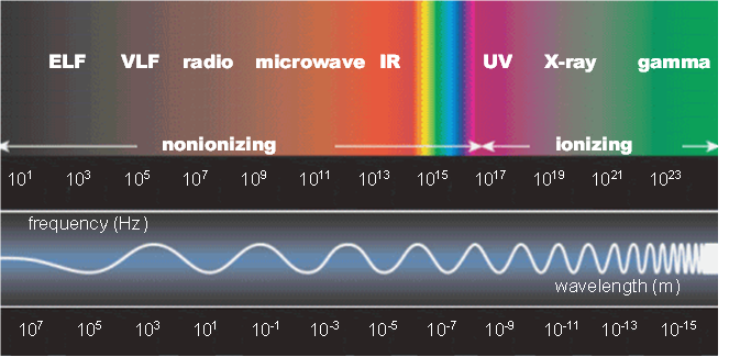 electromagnetic radiation