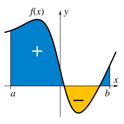 integral integral