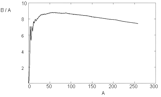 binding energy per nucleon